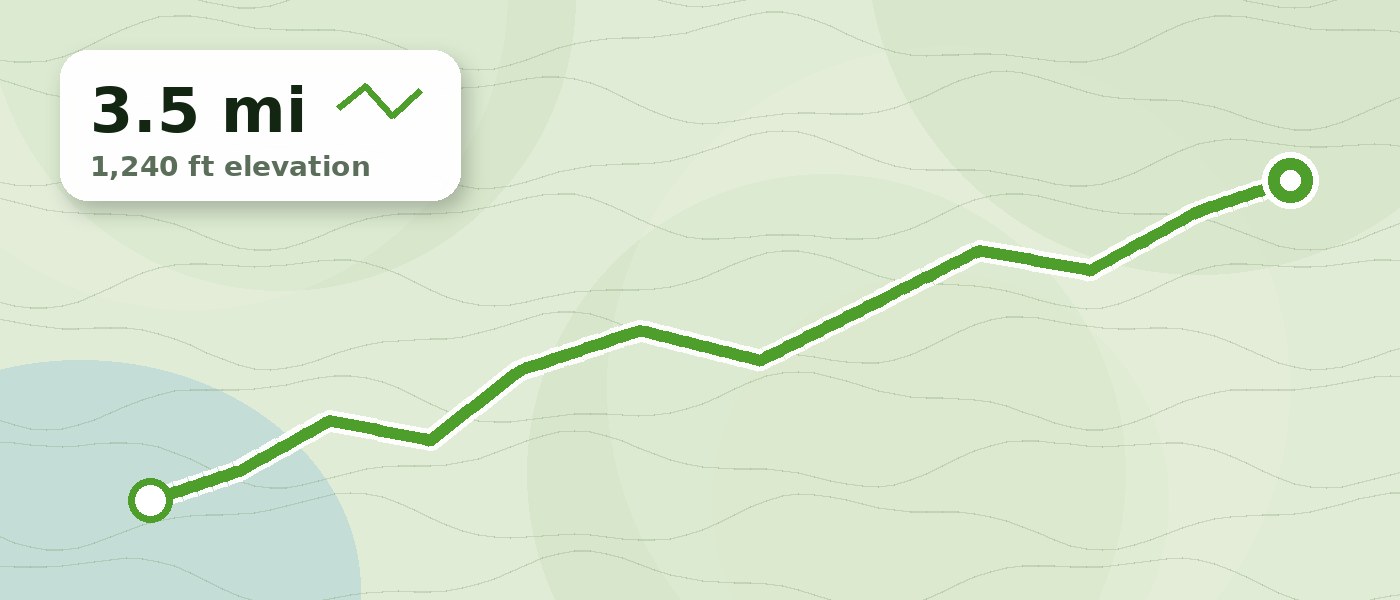 A trail map with a tracked route and distance stats
